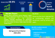 Refrigerant Flush Market