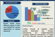 Skin Care Market