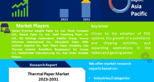 Thermal Paper Market