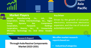 Through-hole Passive Components Market