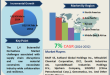 1,4 Butanediol Derivatives Market