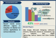 Adaptive AI Market