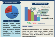 Automatic Swimming Pool Monitoring System Market