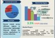 Automotive Lightweight Material Market