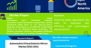 Automotive Virtual Exterior Mirror Market