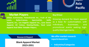 Blank Apparel Market