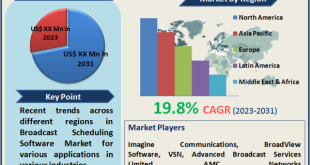Broadcast Scheduling Software Market