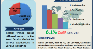 Car Wash Service Market