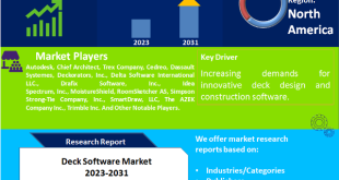 Deck Software Market