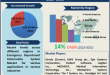 Emergency Department Information System Market