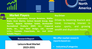 Leisure Boat Market