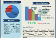 Machine Translation Market