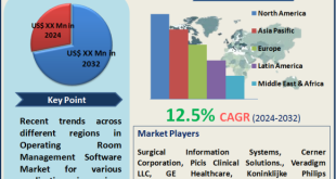 Operating Room Management Software Market