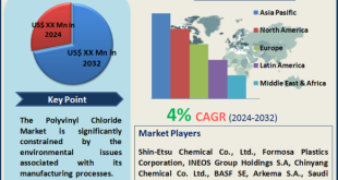 Polyvinyl Chloride Market