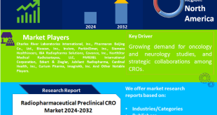 Radiopharmaceutical Preclinical CRO Market