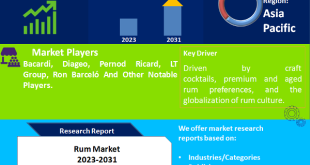 Rum Market
