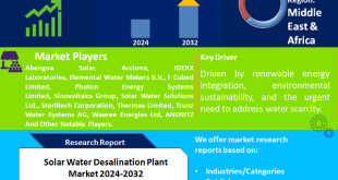 Solar Water Desalination Plant Market