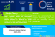 Ultrasonic Scalpel Market