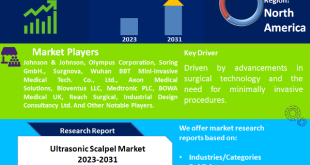 Ultrasonic Scalpel Market