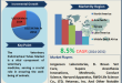 Veterinary Endotracheal Tube Market