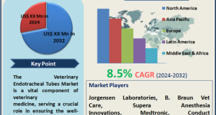 Veterinary Endotracheal Tube Market