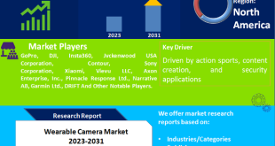 Wearable Camera Market