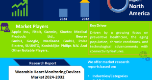 Wearable Heart Monitoring Devices Market
