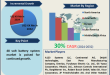 48 Volt Battery System Market