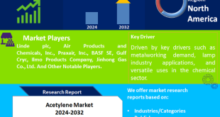 Acetylene Market