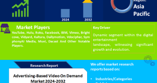 Advertising-Based Video On Demand Market