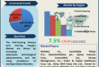 Anti-Snoring Devices And Snoring Surgery Market