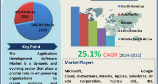 Application Development Software Market