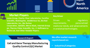 Cell And Gene Therapy Manufacturing Quality Control (QC) Market