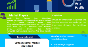 Coffee Creamer Market