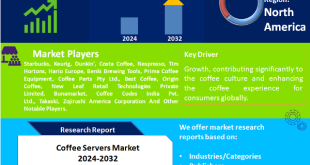 Coffee Servers Market