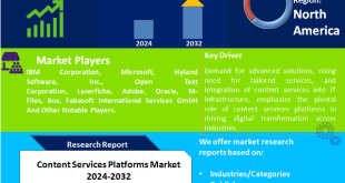 Content Services Platforms Market