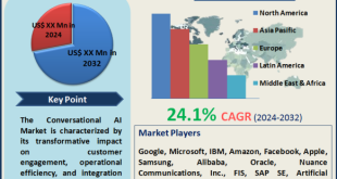 Conversational AI Market