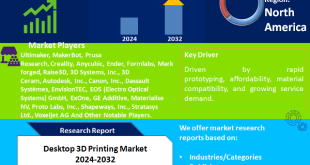 Desktop 3D Printing Market