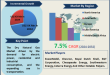 Dry Natural Gas Market