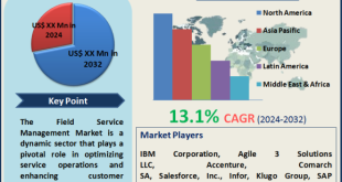 Field Service Management Market