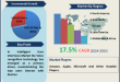 Intelligent User Interfaces Market