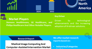 Medical Image Computing And Computer-Assisted Intervention Market