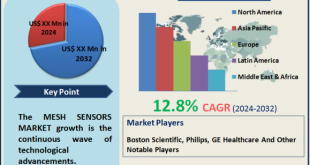 Mesh Sensors Market