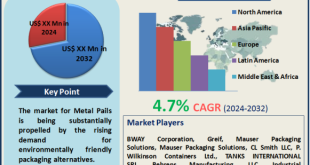 Metal Pails Market