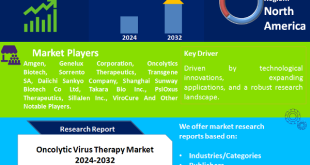 Oncolytic Virus Therapy Market