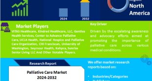 Palliative Care Market