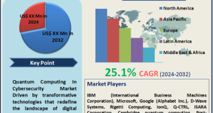 Quantum Computing In Cybersecurity Market