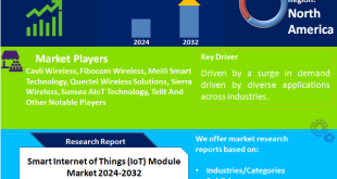 Smart Internet of Things (IoT) Module Market