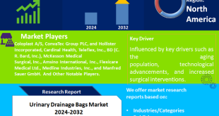 Urinary Drainage Bags Market
