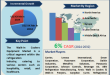 Walk-in Coolers Equipment Market